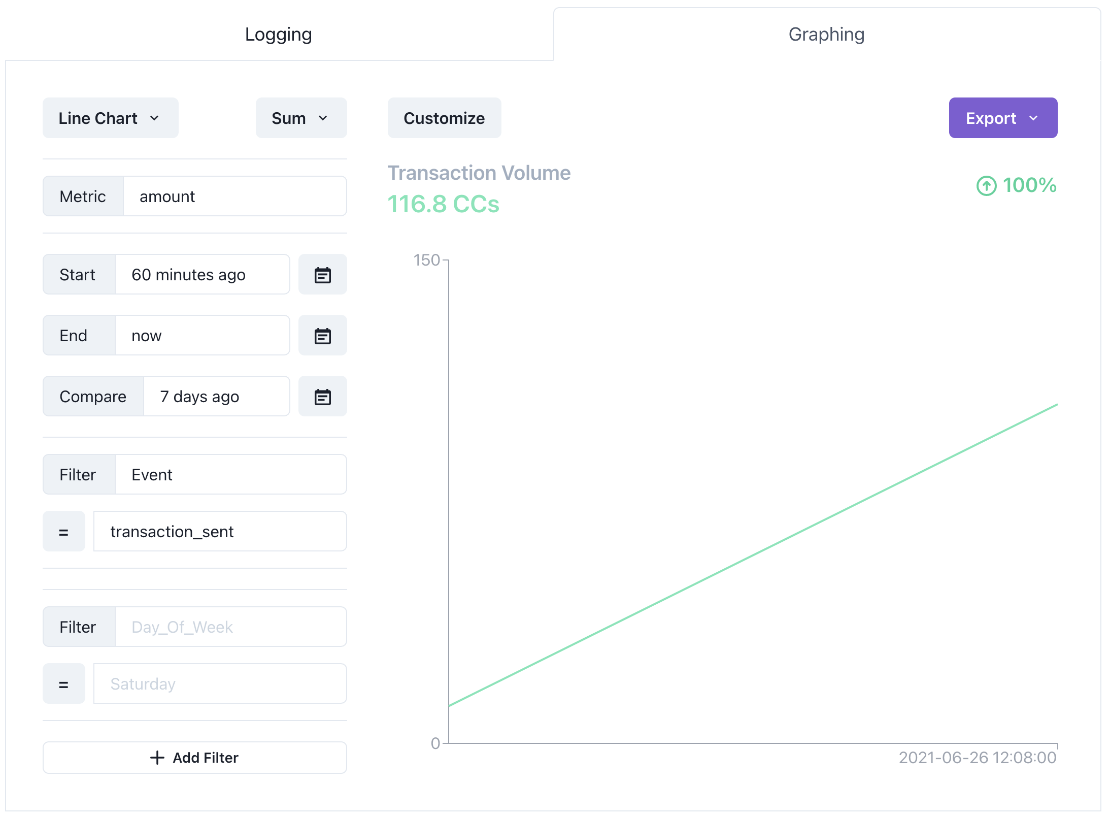 Customizing the graph line color to match the site's brand